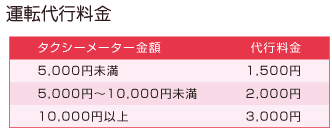 運転代行料金