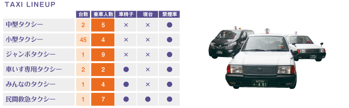 タクシーラインナップ表